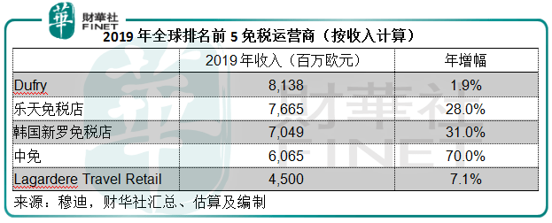 海南|原创【捷报】中国中免：用数字诠释离岛免税的魅力