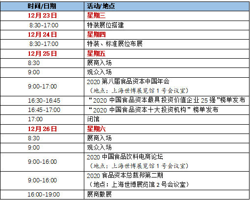 展览会|2020第八届食品资本中国年会暨全食展电商节将于12月在沪举行