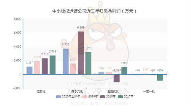 腾和|版权发行行业：优爱腾和小米字节，谁才是大善人？