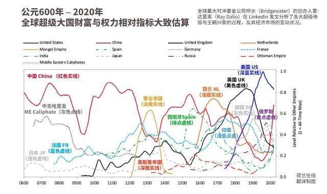 人口变动与王朝兴衰_康熙王朝