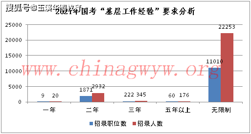 中国2021南北人口对比_南北蟑螂对比图片