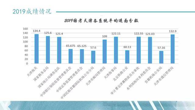 2021年天津出生人口_2021年天津拆迁规划图