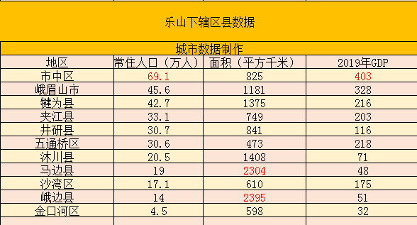 乐山2019经济总量_乐山大佛(2)