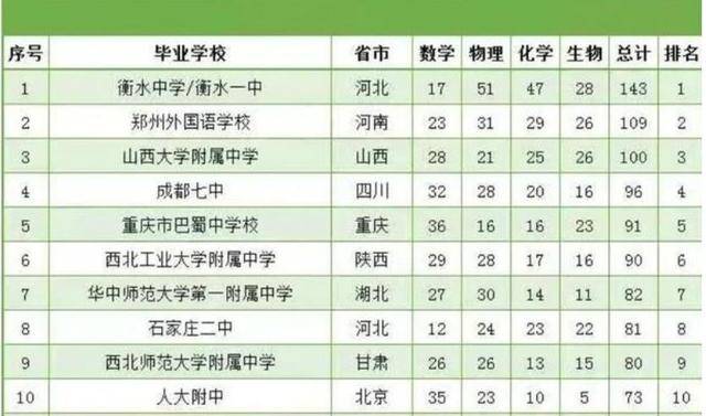 衡水人口数量2020_衡水人口(3)