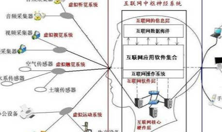 网络人口概念_人口概念模型