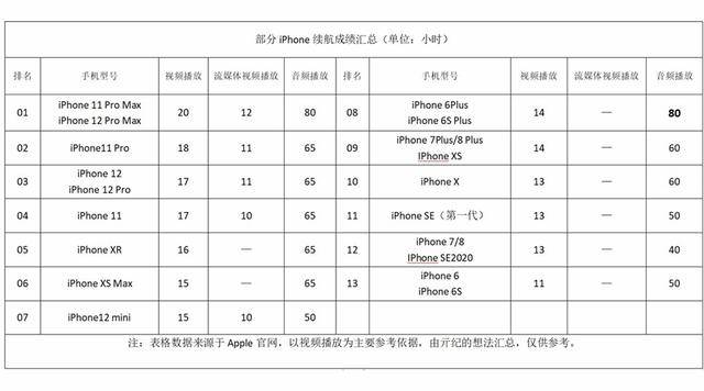 苹果手机购买须知