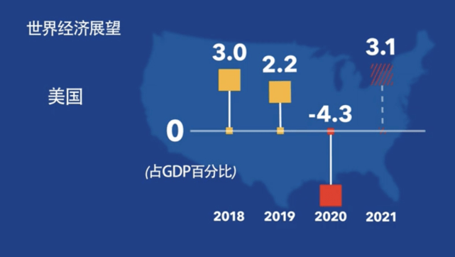 如何查全世界的GDP_从你的全世界路过图片(2)