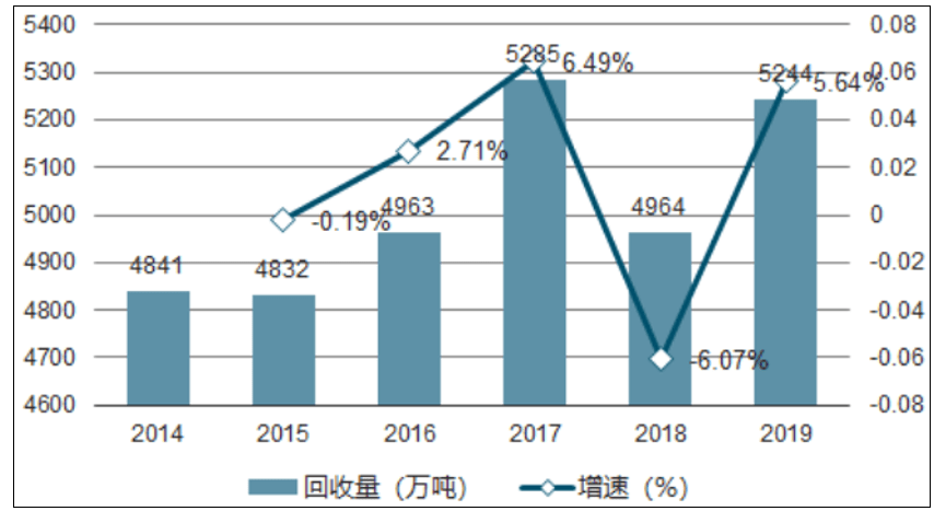 天津未来5年gdp预测_天津gdp(2)