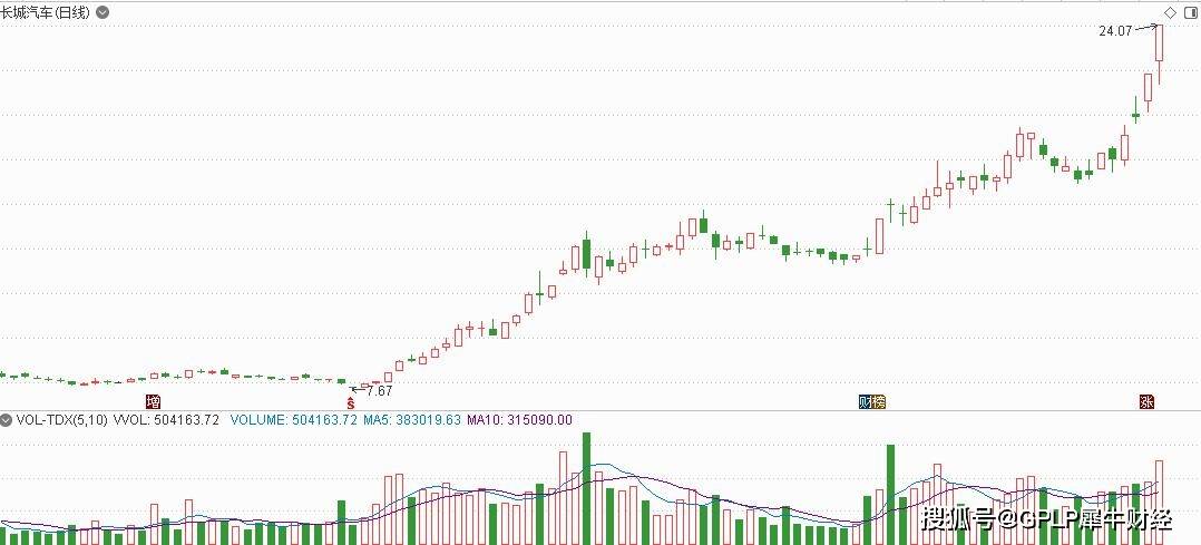 收盘|犀牛财经收盘盘点：不惧市场震荡 继续看多市场
