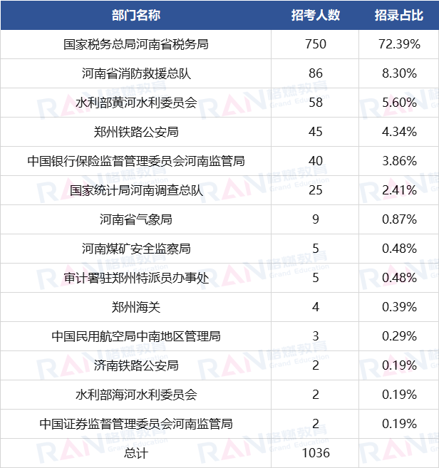 平顶山市人口数量2021_重磅 平顶山人口普查详细数据公布 这7项指标在全省啥位