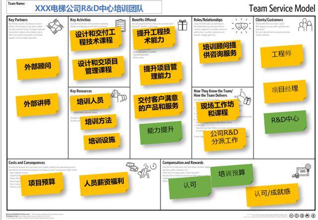 三张画布激发团队与个人价值bcc兴远