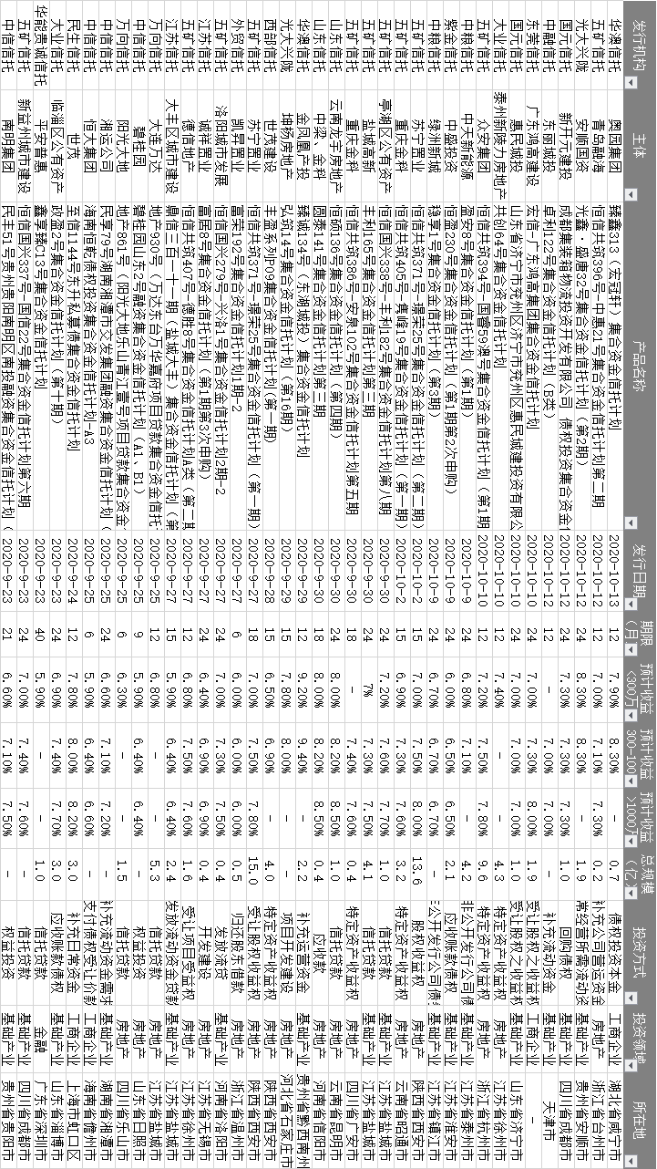 资讯|10.14 授米金融资讯（附各机构最新业务准入）