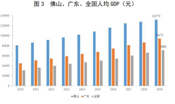 第一季度gdp四大一线还是稳_上海领衔,南京超越武汉,温州增速明显,2021一季度GDP50强城市(2)