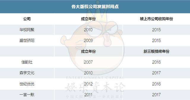 腾和|版权发行行业：优爱腾和小米字节，谁才是大善人？