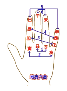 盲派：四柱八字直断法（不用五行旺衰，不用取用神）