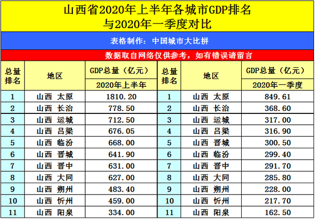 四川省gdp排名2020_四川省单招学校排名图