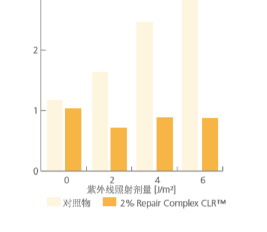 肌肤|自然堂携美肤天团 C位登场天猫双十一