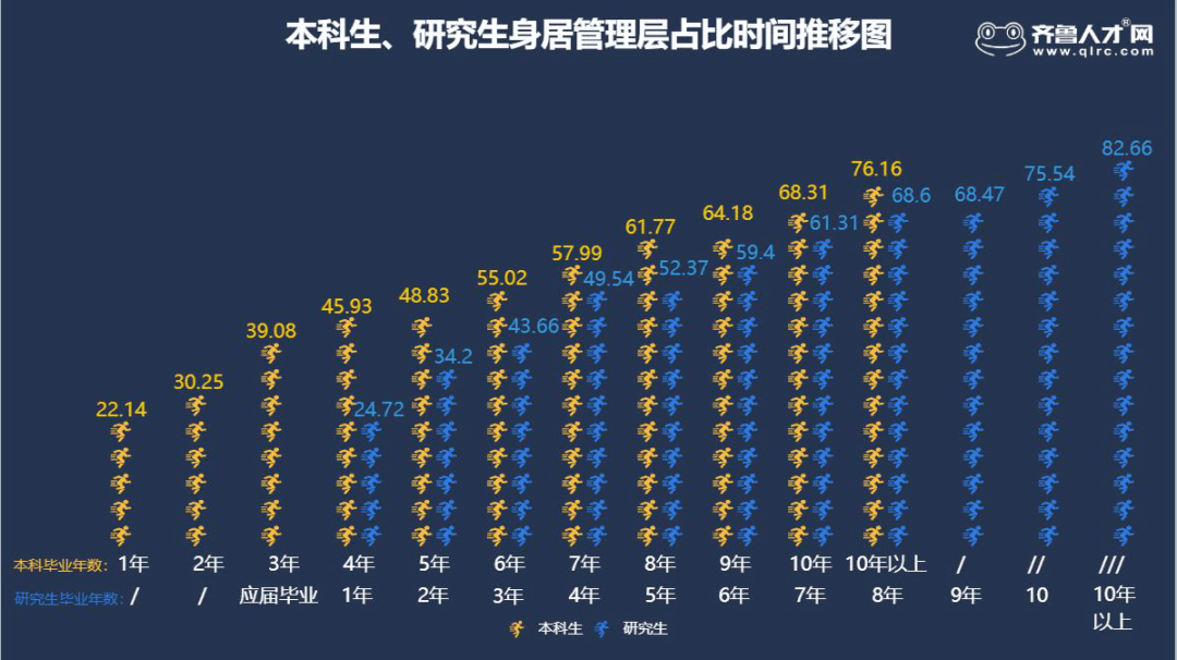 大学生占同龄人口比例_大学占人口比例