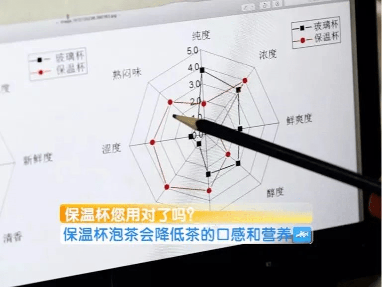 热水|却有无数孩子正在用…央视曝光“夺命保温杯”：热水变“毒水”