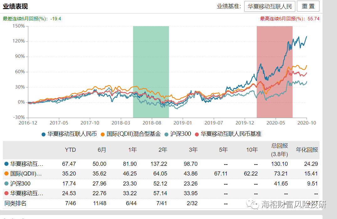 gdp费用法(3)