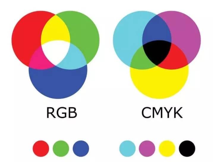 艺术留学作品集颜色模式该选rgb还是cmyk?