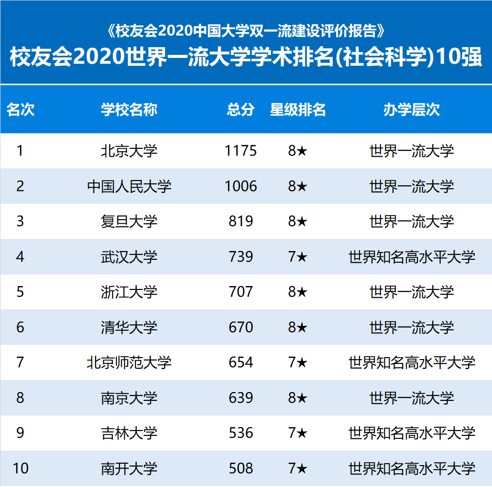 2020年校友会排名理_2019-2020陕西理工大学排名_全国第357名_陕西第17名(最