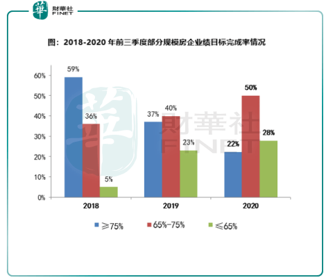 行业|一语道破 | 告别黄金时代！房地产“金九银十”黯然失色