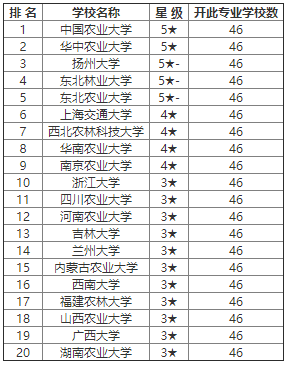 应用统计考研学校排名_考研励志手机壁纸(2)