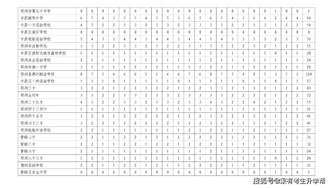 一般一所初中对应多少人口_清明节手抄报初中(3)