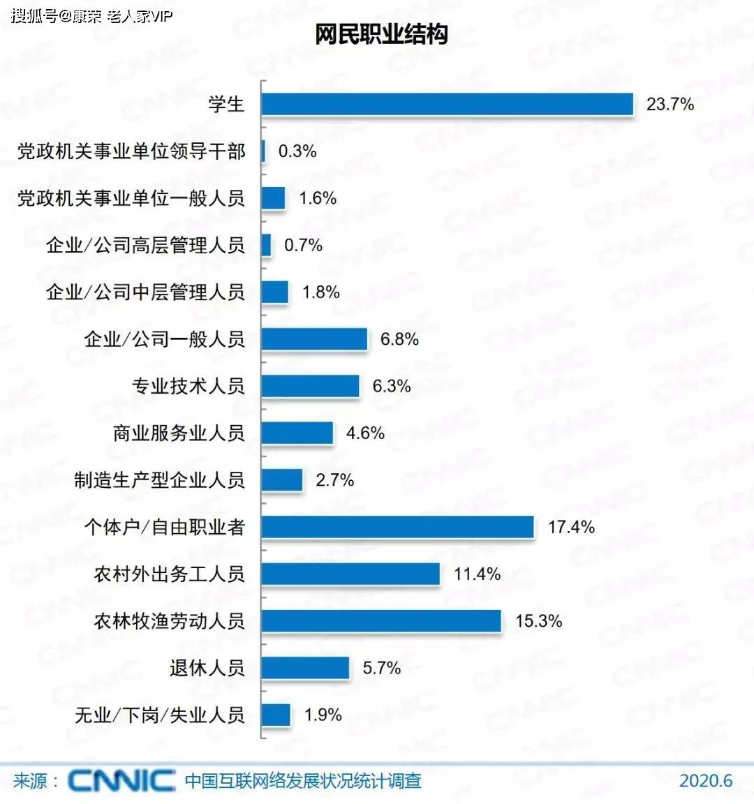 手机 人均_手机壁纸高清(2)
