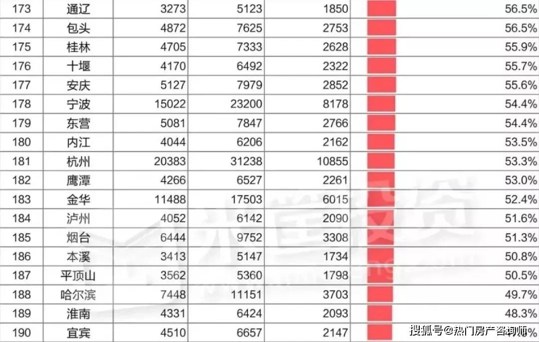 南阳20年gdp_郑州 洛阳领衔近二十年河南各地市GDP增幅,南阳垫底(3)