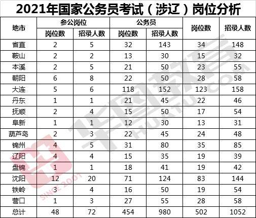 沈阳市人口2021总人数_沈阳市2021年月相图(2)