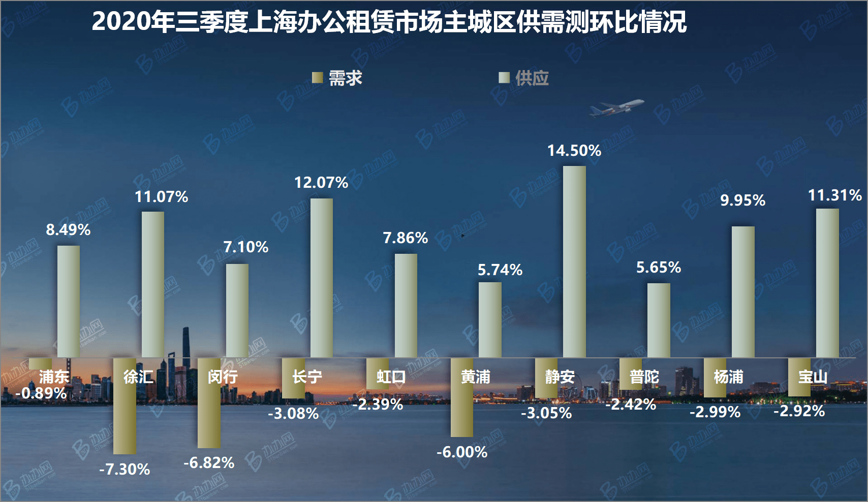 上海市2020第一季度g_上海市地图(3)