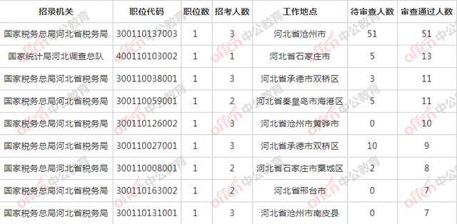 河北省人口总数_河北省168个县级行政区人口大排名,快看你的家乡有多少人排第(2)