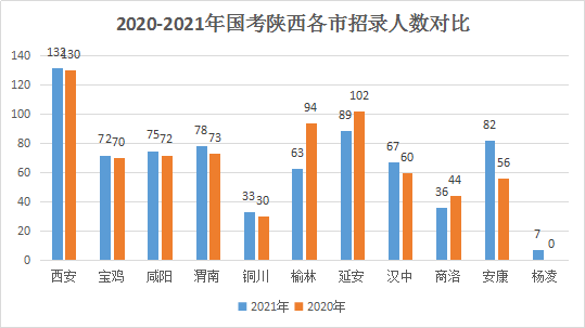 2021年陕西铜川前半年gdp_大跌眼镜 连续三年超一线 这座城市一飞冲天