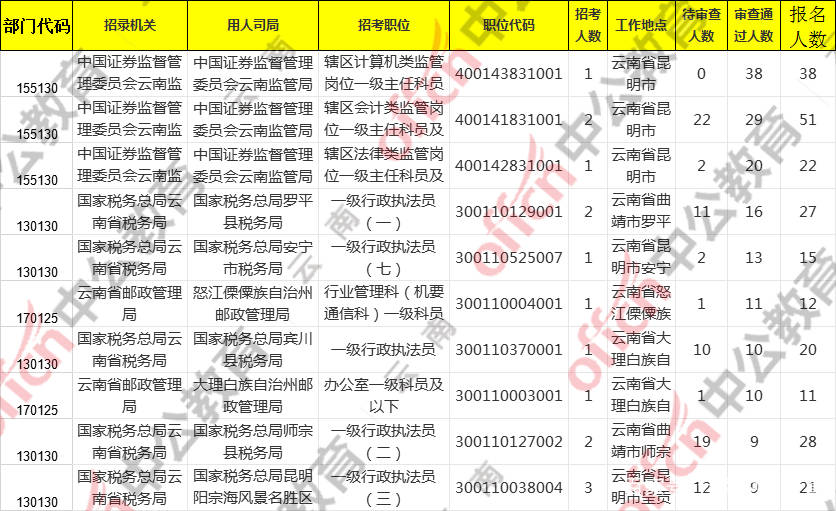 云南人口2021总人数_云南人口密度分布图(2)