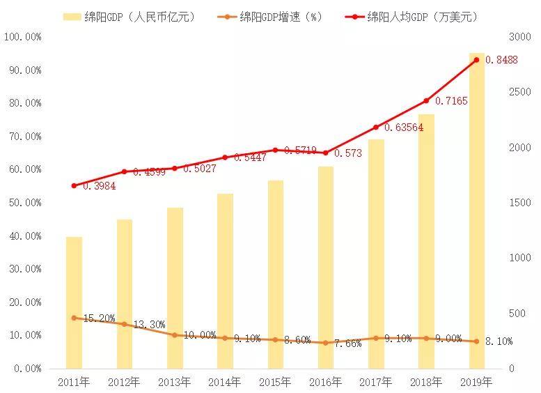 北京历年gdp 对比_中国历年gdp增长率图(3)