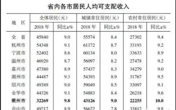 金华人均收入_金华双龙洞图片