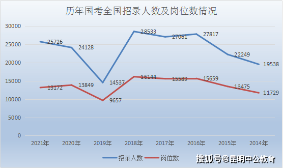 2021年云南各市gdp_云南2020各市gdp(3)