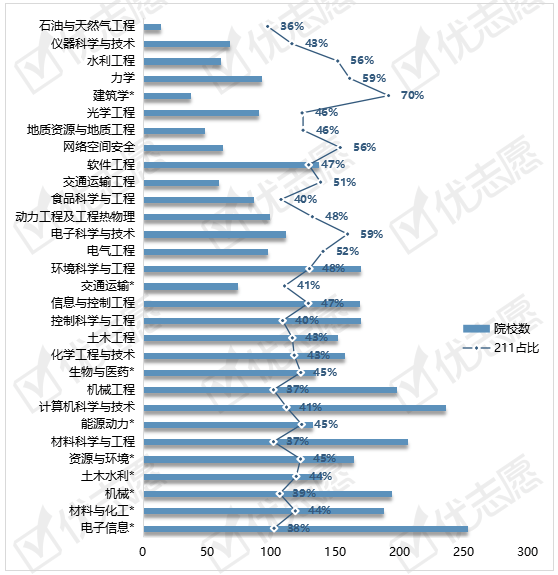招生|2020工学类硕士双一流高校招生计划占比达到56%！专硕规模大！