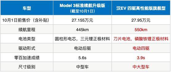 特斯拉|两年降价7次，特斯拉想割的不仅仅是“韭菜”