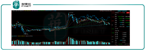 行业|一语道破 | 告别黄金时代！房地产“金九银十”黯然失色