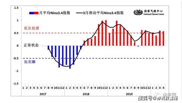 地中海气候国家gdp_搜狐公众平台 地中海气候(3)