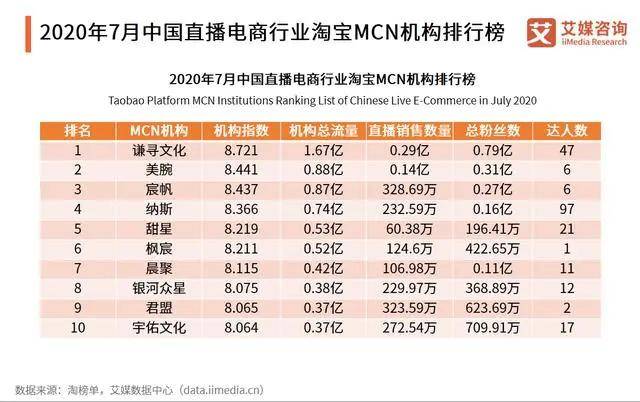 淘宝整机烈士墙排行_​淘宝:罗永浩成交额超亿元,新主播中排名第一(2)