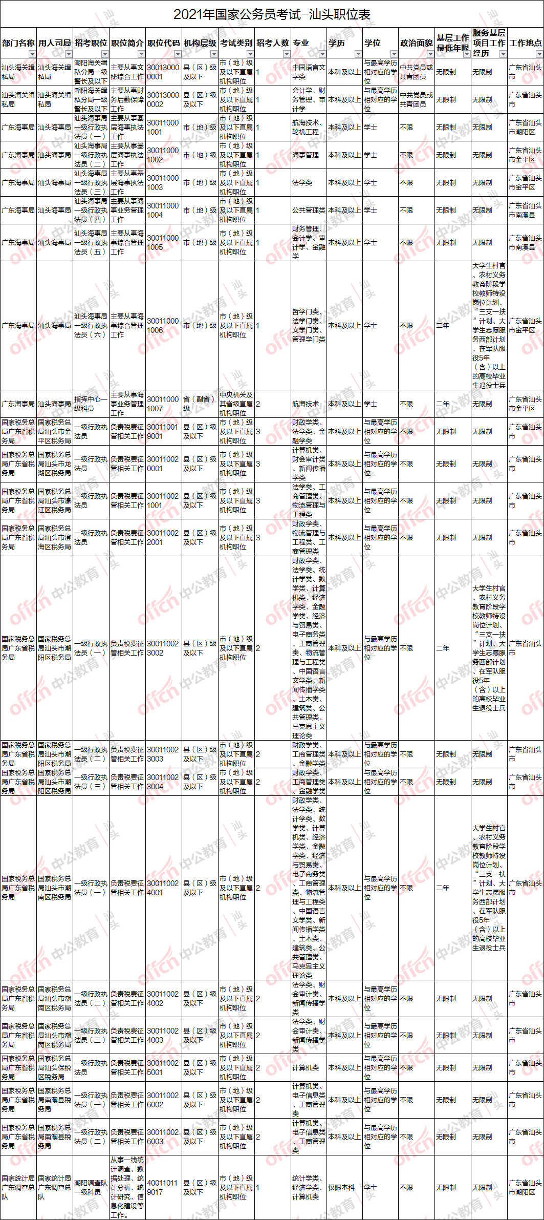 2021汕头人口_汕头2021亚青会绘画(3)