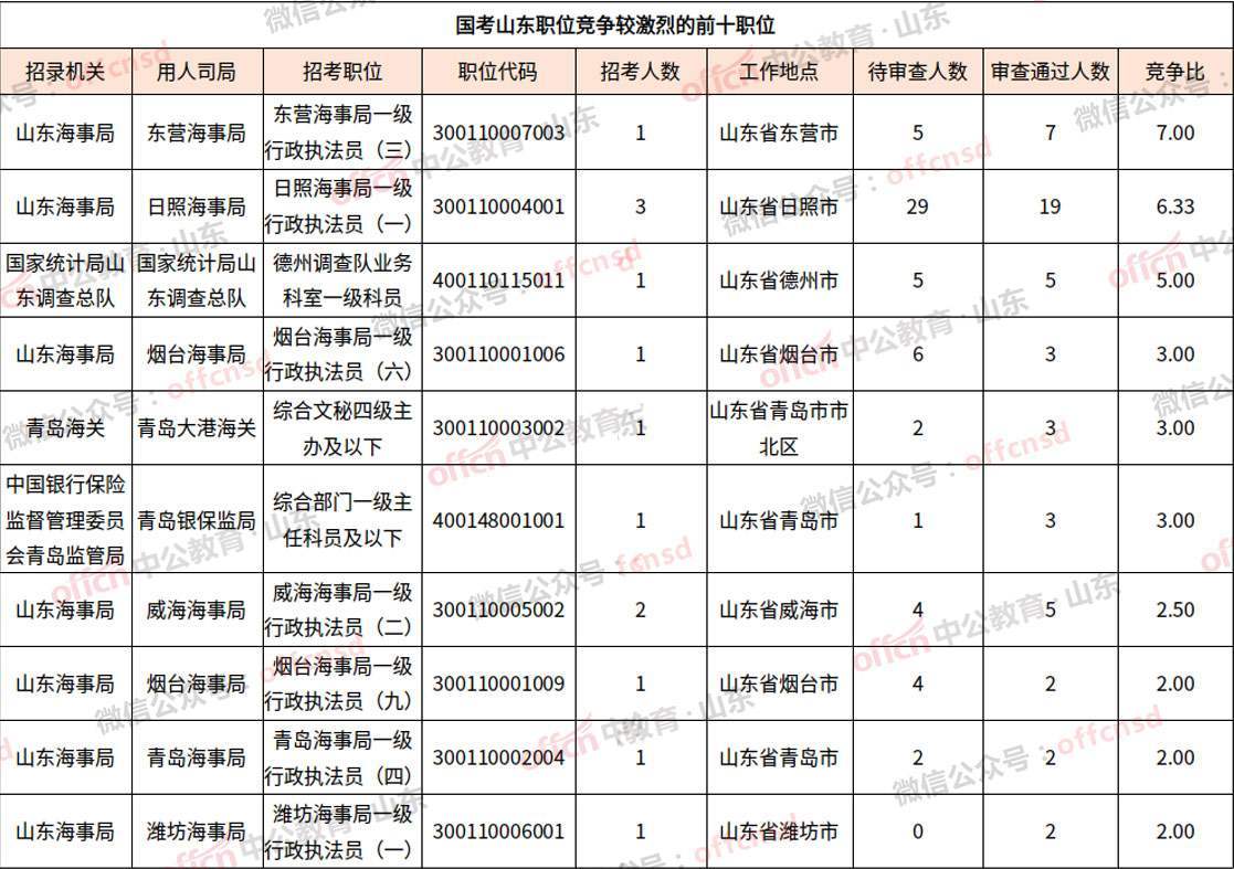 聊城人口2021总人数_北京人口2021总人数口是多少 2021北京实际人口数(2)