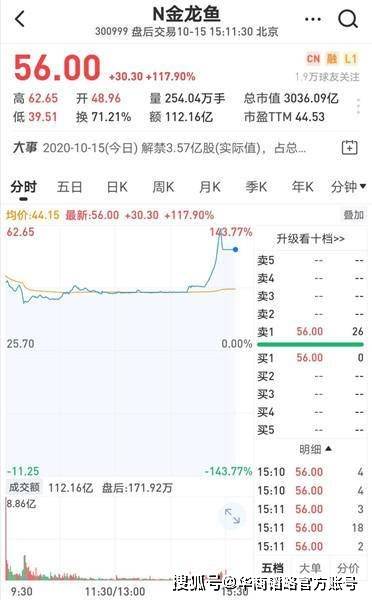 内讧|金龙鱼往事：郭鹤年收割侄子基业，叔侄内讧险成王老吉式内斗