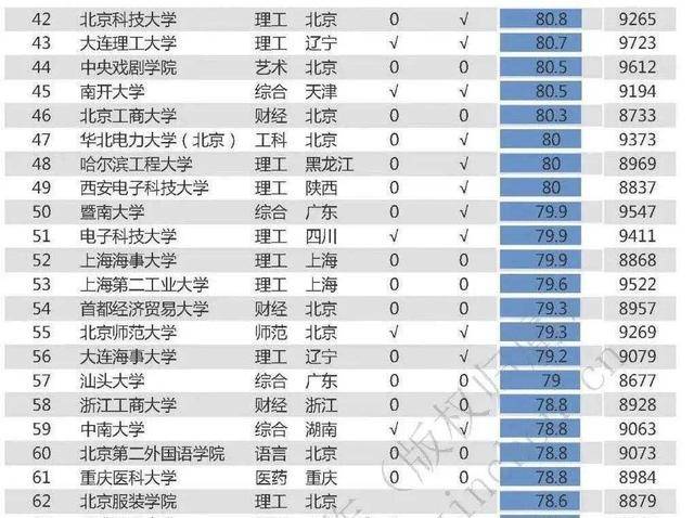 薪酬|2020中国高校薪酬排行榜100强出炉：24所高校毕业生工资过万元