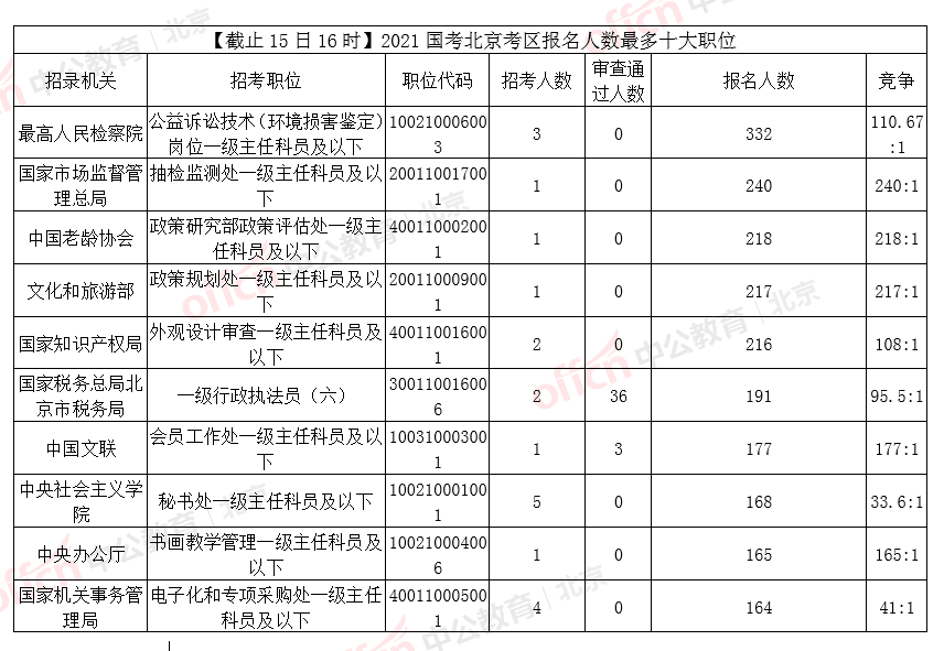 美国总人口2021总人数_美国国旗(2)