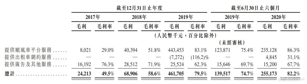 空间|嘀嗒出行未来五年顺风车收入将迎来4倍增长空间，现正式启动IPO